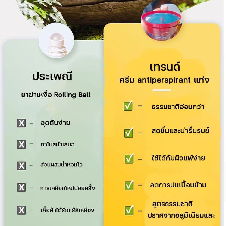 ราคาส่งOld Spice Deodorant โรลออน roll on ระงับกลิ่นกาย สูตร Antiperspirant สำหรับคนเหงื่อเยอะ ขนาด 50g/73g/85g รูปที่ 8