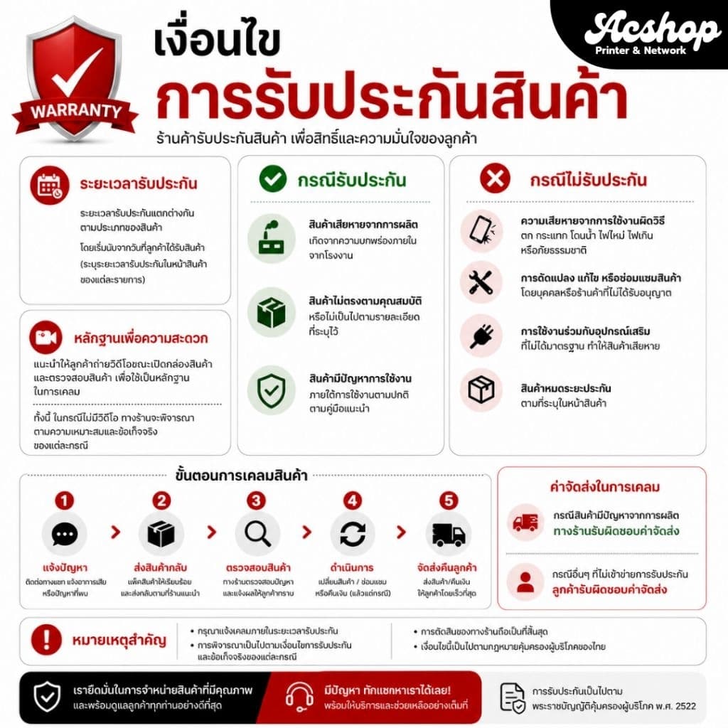 แผ่นซับหมึก Epson L3110 L3150 L3210 L3250 L5190 L5290กล่องซับหมึก แก้ซับหมึกเต็ม waste ink pad รูปที่ 3