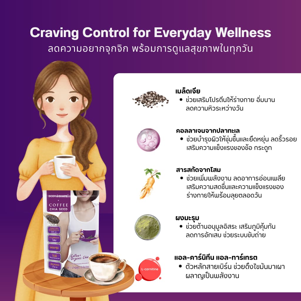 Body Shape Coffee + Organic Chia Seed กาแฟลดความอยากอาหาร ช่วยขับถ่าย 10 ถุง 80 ซอง รูปที่ 7