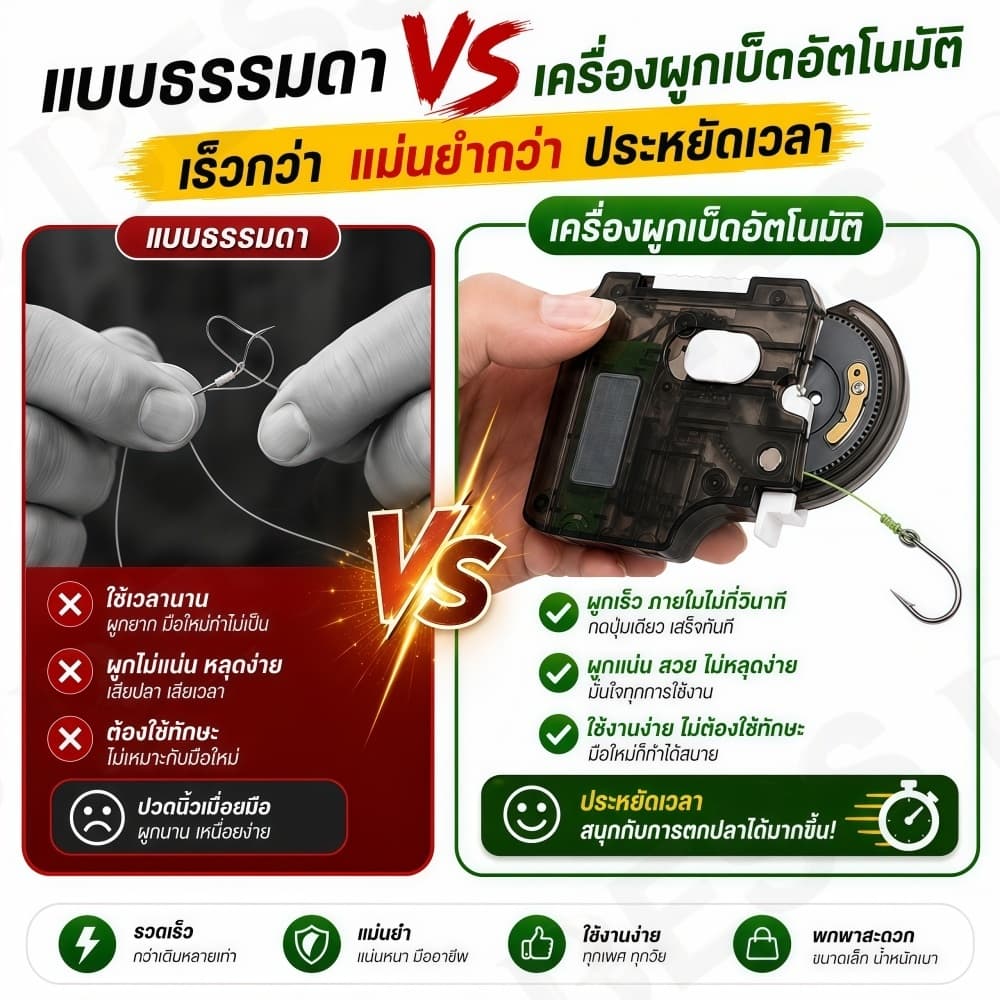 A52- เครื่องผูกเบ็ดอัตโนมัติแบบใส่ถ่าน อุปกรณ์ผูกเบ็ดตกปลาแบบพกพา งานเนี๊ยบเหมือนโปร ด่วน รูปที่ 2