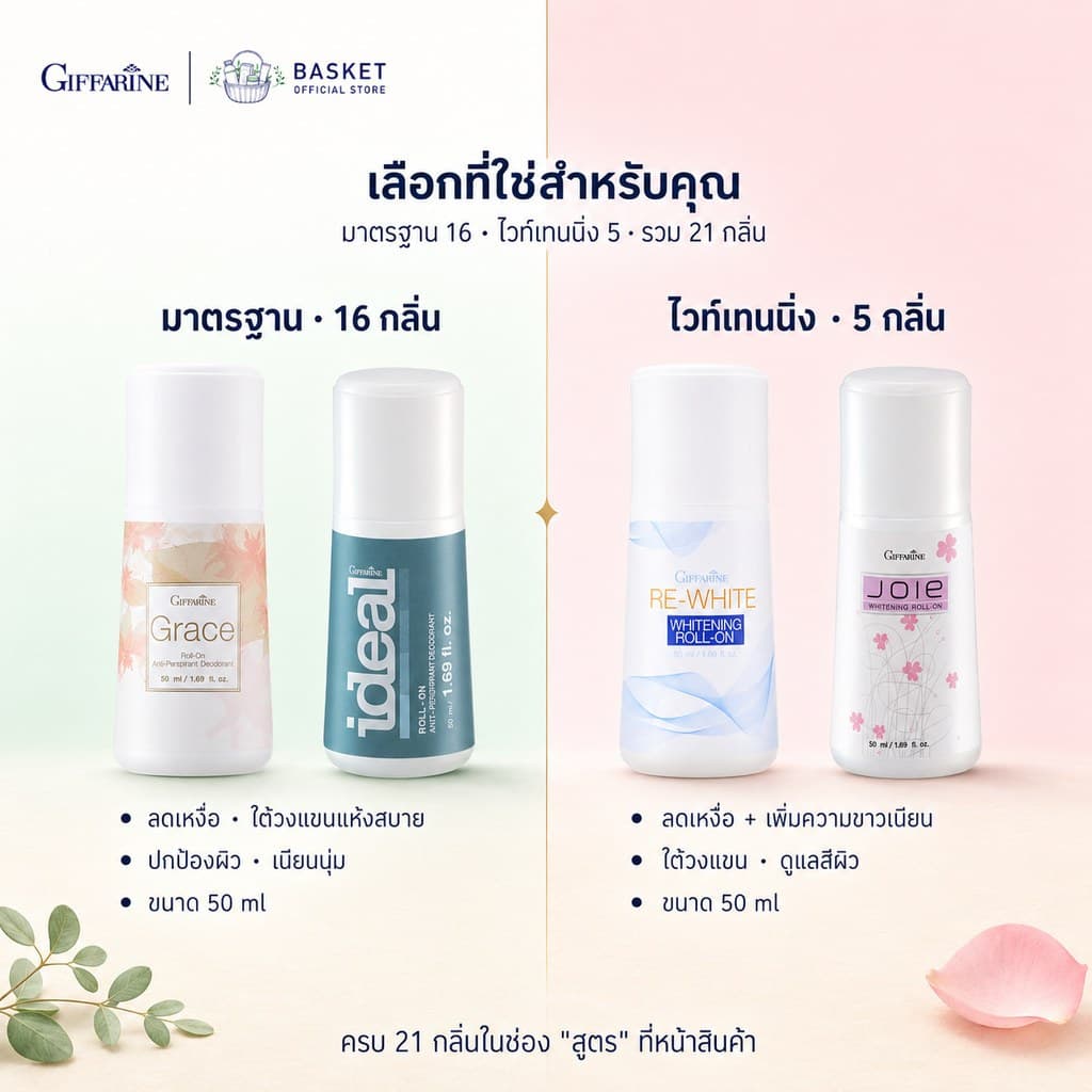 โรลออน กิฟฟารีน โรลออนผู้หญิง ผู้ชาย ไม่ทิ้งคราบเหงื่อ ลดกลิ่นเหงื่อ กลิ่นหอมหลากหลายกลิ่น Giffarine รูปที่ 5