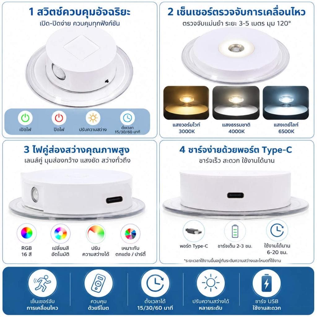 รับประกัน ไฟกลางคืนเซนเซอร์อัจฉริยะ LED ไฟติดผนังเซนเซอร์ ชาร์จUSB สปอตไลท์ เอฟเฟกต์แสงภูเขา 2in1 ไฟสร้างบรรยากาศ รูปที่ 3