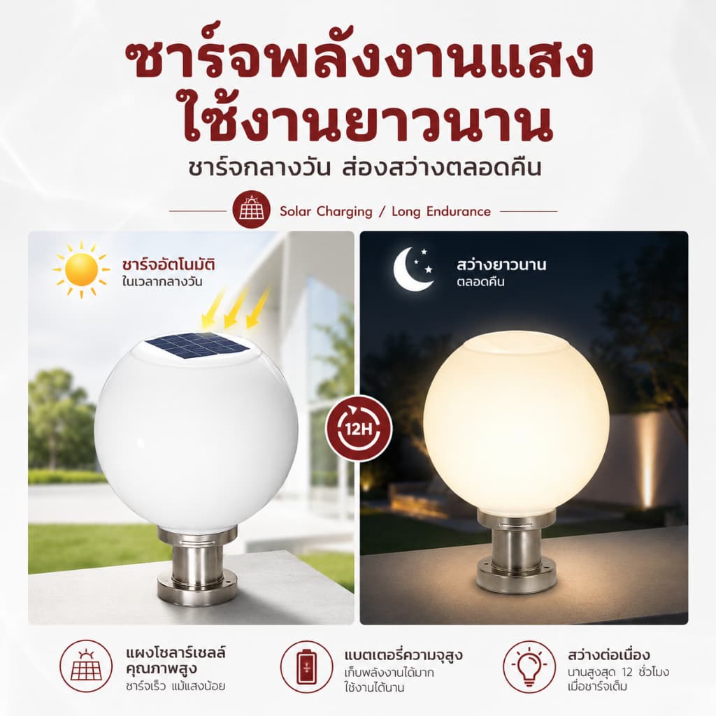 DIANG ซื้อ 1 แถม 1 โคมไฟหัวเสา โคมหัวเสาโซล่าเซลล์ ไฟสวนหลอด โซล่าเซลล์ โคมไฟทรงกลม กันน้ำ 4สี การควบคุมแสงอัจฉริยะ รูปที่ 8