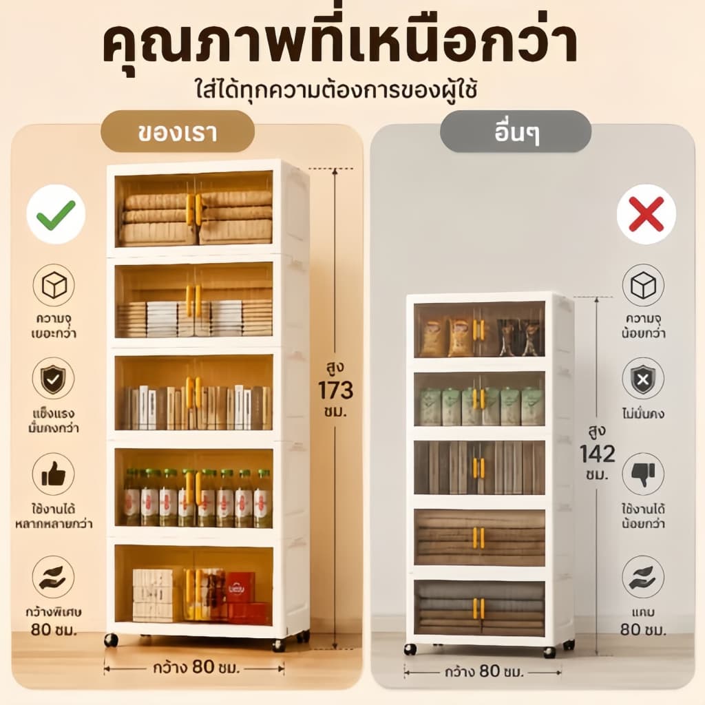 NeatBox ตู้เก็บของพับได้ 90cm ขนาดใหญ่ หนาพิเศษ มีล้อ รับน้ำหนัก 350kg กันน้ำ กันชื้น ตู้เก็บของอเนกประสงค์ รูปที่ 9