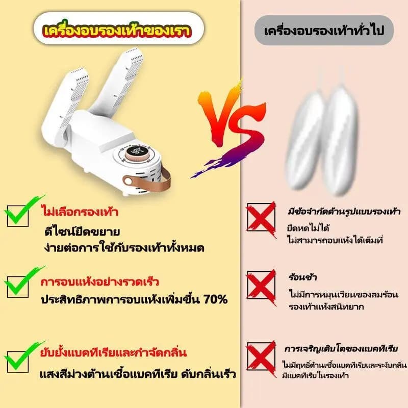 รับประกัน 10 ปี เครื่องอบรองเท้า ฆ่าเชื้อโรค 99.99% กำจัดกลิ่น Shoes Dryer พับได้ แห้งเร็ว เครื่องเป่ารองเท้า รูปที่ 2