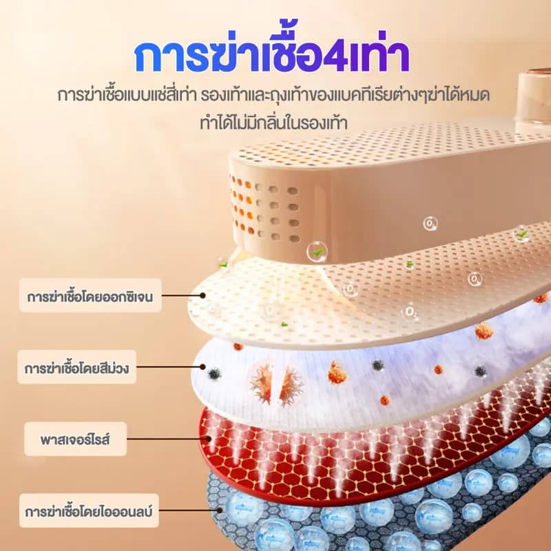 รับประกัน 10 ปี เครื่องอบรองเท้า ฆ่าเชื้อโรค 99.99% กำจัดกลิ่น Shoes Dryer พับได้ แห้งเร็ว เครื่องเป่ารองเท้า รูปที่ 7