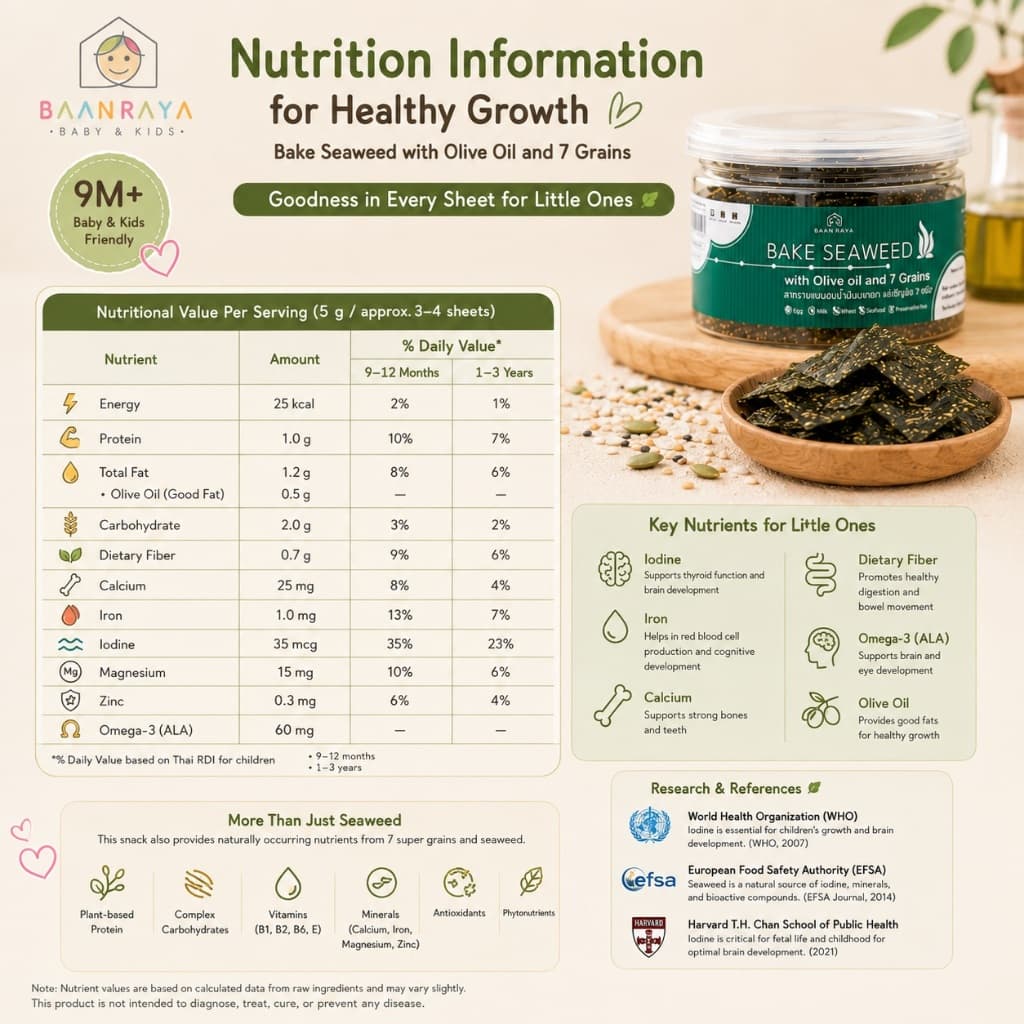 ขายดี สาหร่ายเด็ก Seaweed Snack 9M+ ไม่ปรุงรส อบน้ำมันมะกอก ธัญพืช 7 ชนิด Finger Food BLW เสริมไอโอดีน Baan Raya รูปที่ 5