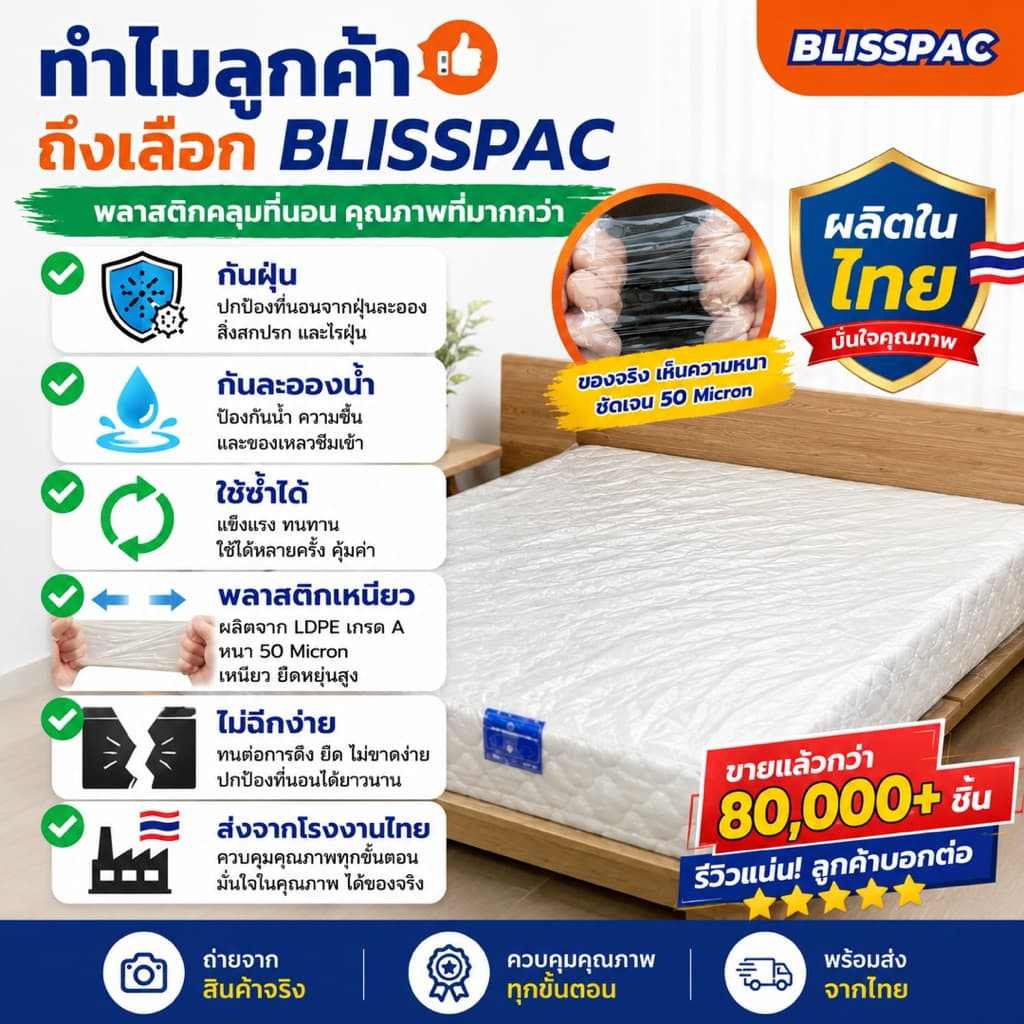 ถุงคลุมที่นอน พลาสติกคลุมที่นอน กันฝุ่น คลุมฟูก ผลิตในไทย LDPE เกรด A หนา 50 Micron มียางยืด รูปที่ 2