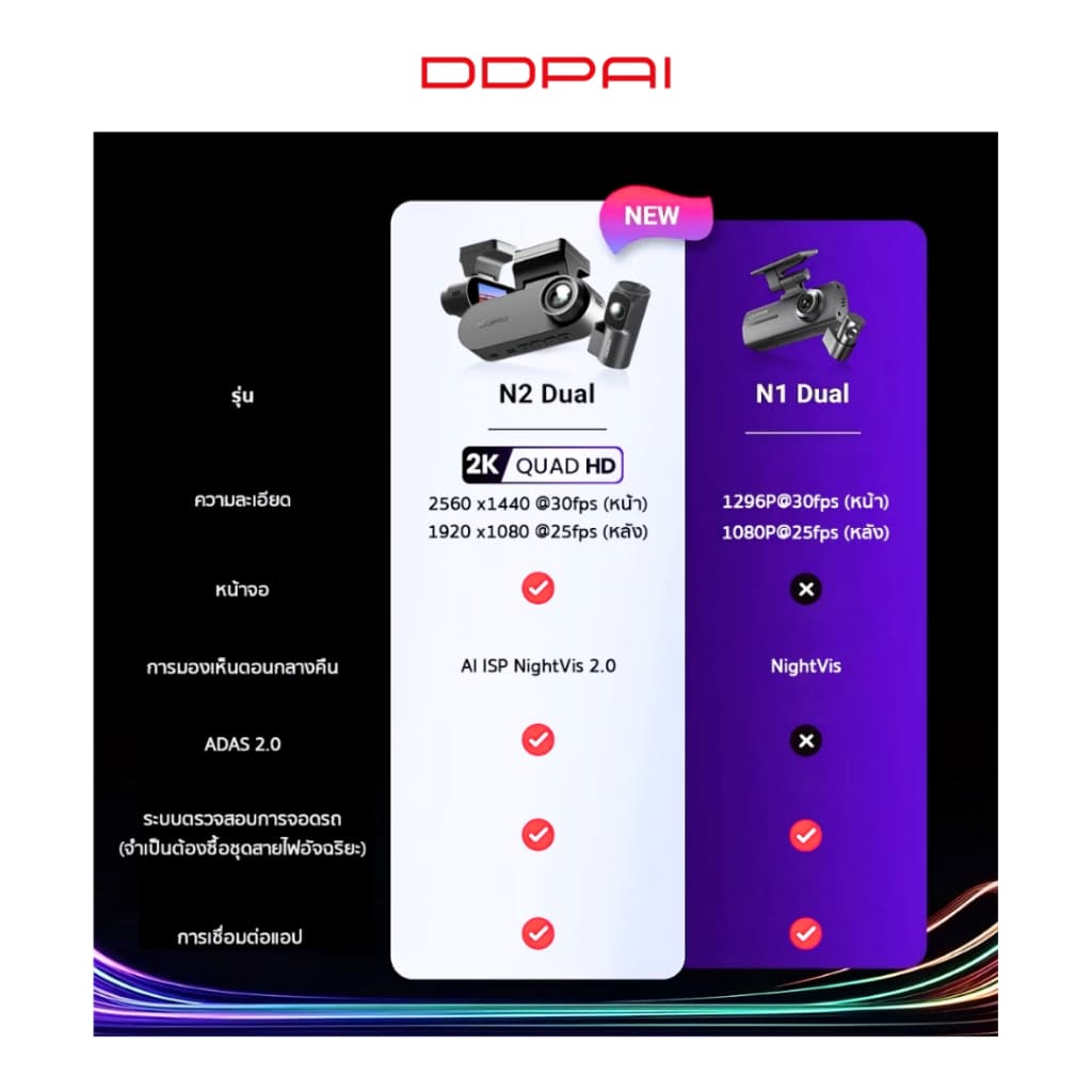 DDPAI N2 Dual กล้องติดรถยนต์คมชัด1296P HD 2K+1080P NighVis 2.0 มาพร้อมจอแสดงผล IPS ขนาด 1.9นิ้ว รูปที่ 3