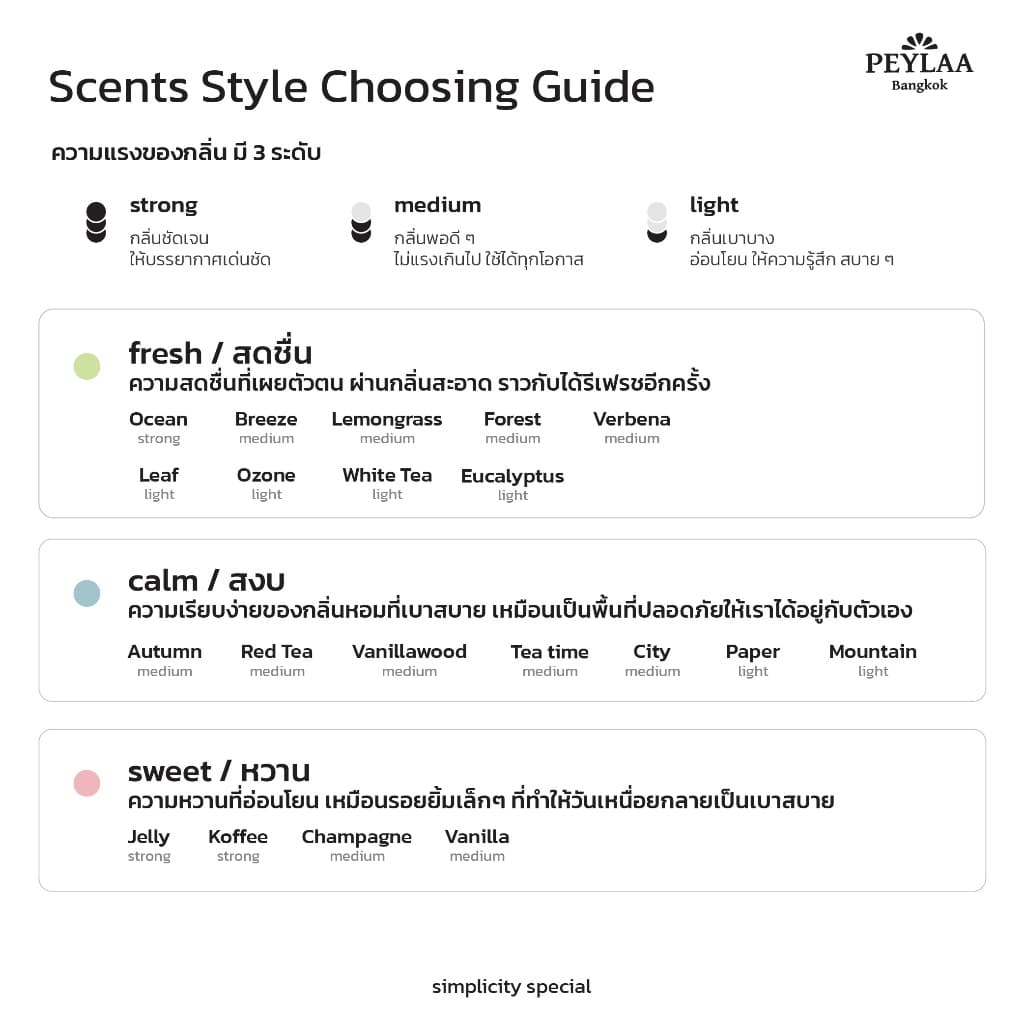 PEYLAA / reed diffuser 100 ml / น้ำหอมปรับอากาศแบบก้านไม้ หอมละมุน เติมกลิ่นให้ห้องขนาดเล็กหรือโต๊ะทำงาน aroma diffuser รูปที่ 5