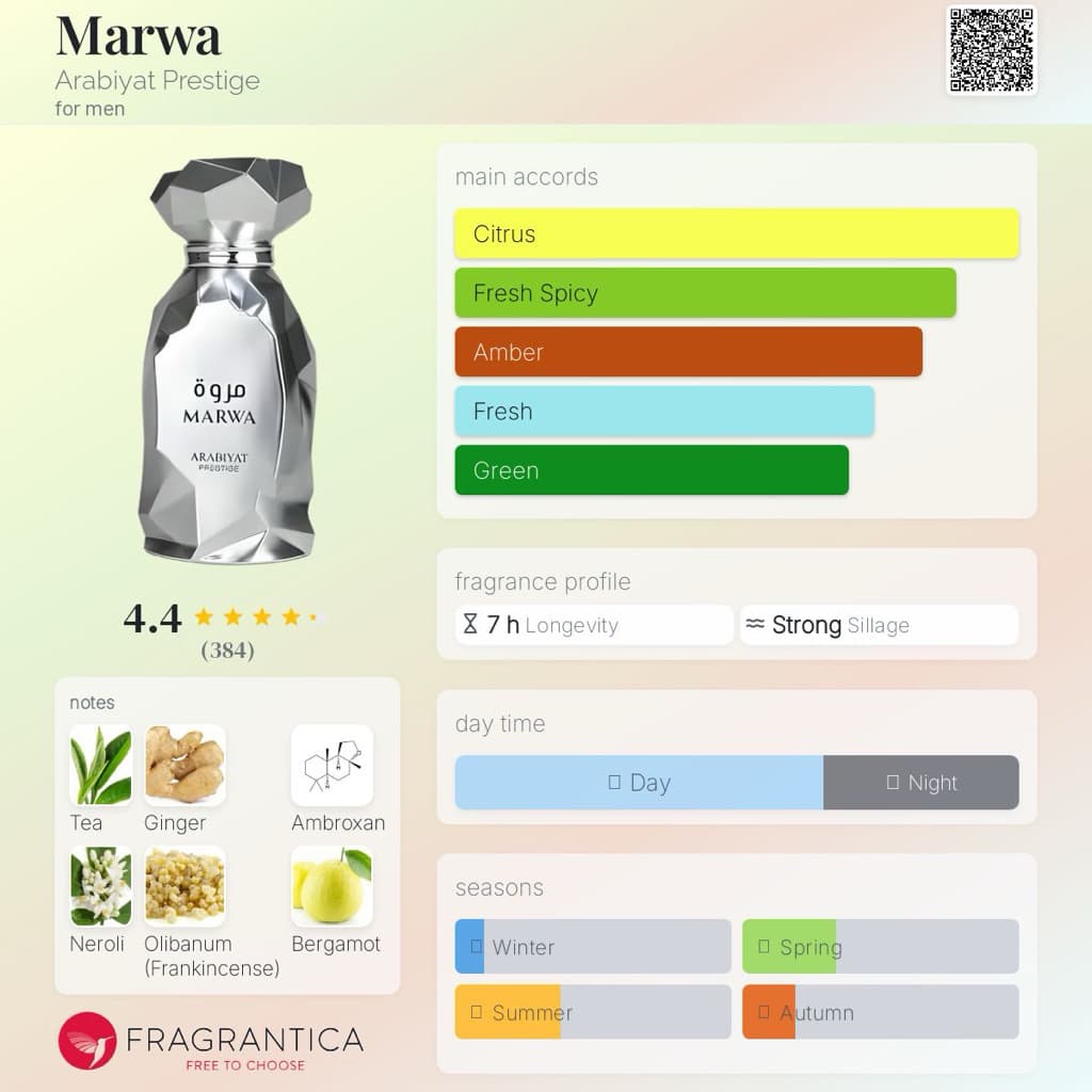 Marwa Arabiyat Prestige for men รูปที่ 5