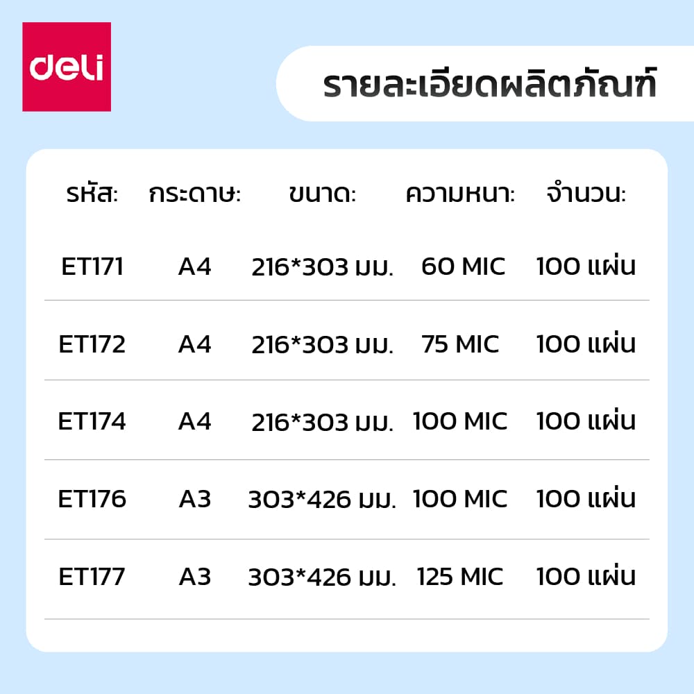 Deli พลาสติกเคลือบบัตร แผ่นเคลือบ เคลือบร้อน A4/A3 100 แผ่น หนา 60/75/100/125 ไมครอน laminator film รูปที่ 8