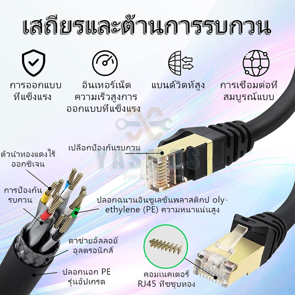 CAT6 สายLAN 1Gbps 0.5/3/5/10/15/20/30/40/50/60/80/100M RJ45 พร้อมใช้ ความเร็วสูง สำหรับเครือข่าย แลปท็อป Modem รูปที่ 2