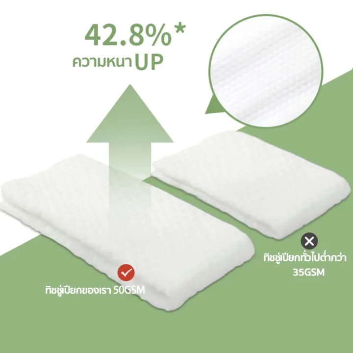 ทิชชู่เปียก แม่และเด็ก 80แผ่น/ห่อ มี4สี สูตรอ่อนโยน ผู้ป่วยใช้ได้ ทิชชู่เปียกเด็ก ทิชชู่ สินค้าใหม่ รูปที่ 5
