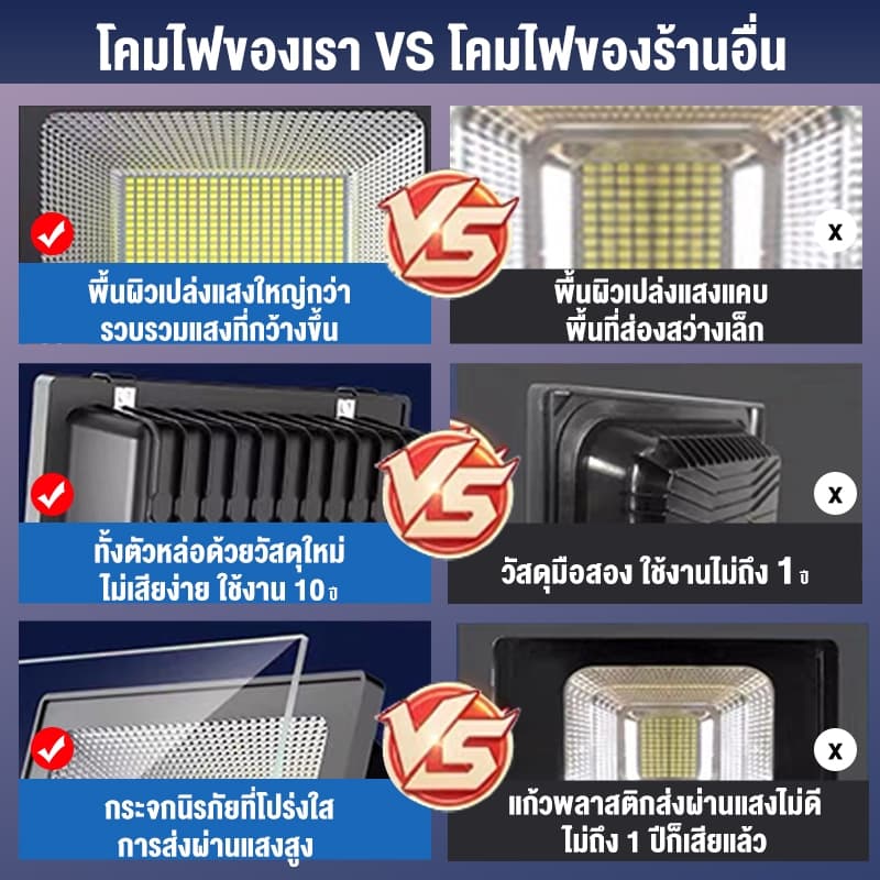 ไฟโซลาร์เซลล์ แสงสีขาว กันน้ำระดับ IP67 ทนฟ้าผ่า ไฟสวนกลางแจ้งพลังงานแสงอาทิตย์ รูปที่ 3