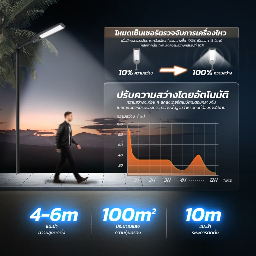 MODI ไฟโซล่าเซลล์ 30W100W200W360W แสงขาว Solar street light กันน้ำIP65 solar light โซล่าเซลล์ รูปที่ 4