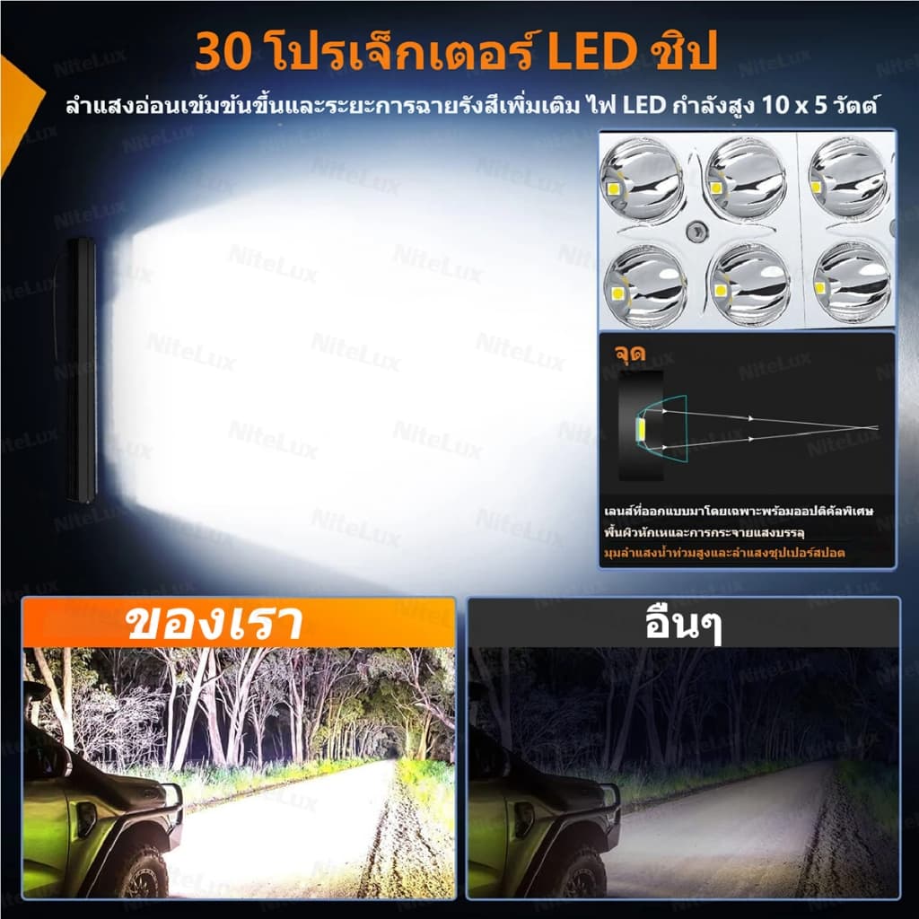 ไฟรถยนต์บาร์ยาว ไฟสปอร์ตไลท์ led 12V-60V ไฟสปอร์ตไลท์รถยนต์ แถมสวิตช์รุ่นรีเลย์ ไฟสีขาว IP68กันน้ำ รูปที่ 2