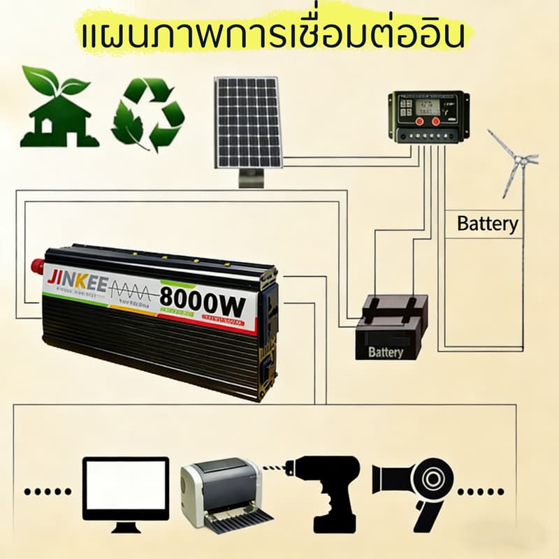 8000W อินเวอร์เตอร์ แปลงไฟ 12v เป็น 220v แปลงกระแสไฟ ตัวแปลงไฟ แปลงไฟรถยนต์ อินเวอร์เตอร์โซลาร์เซลล์ inverter 5000W รูปที่ 7