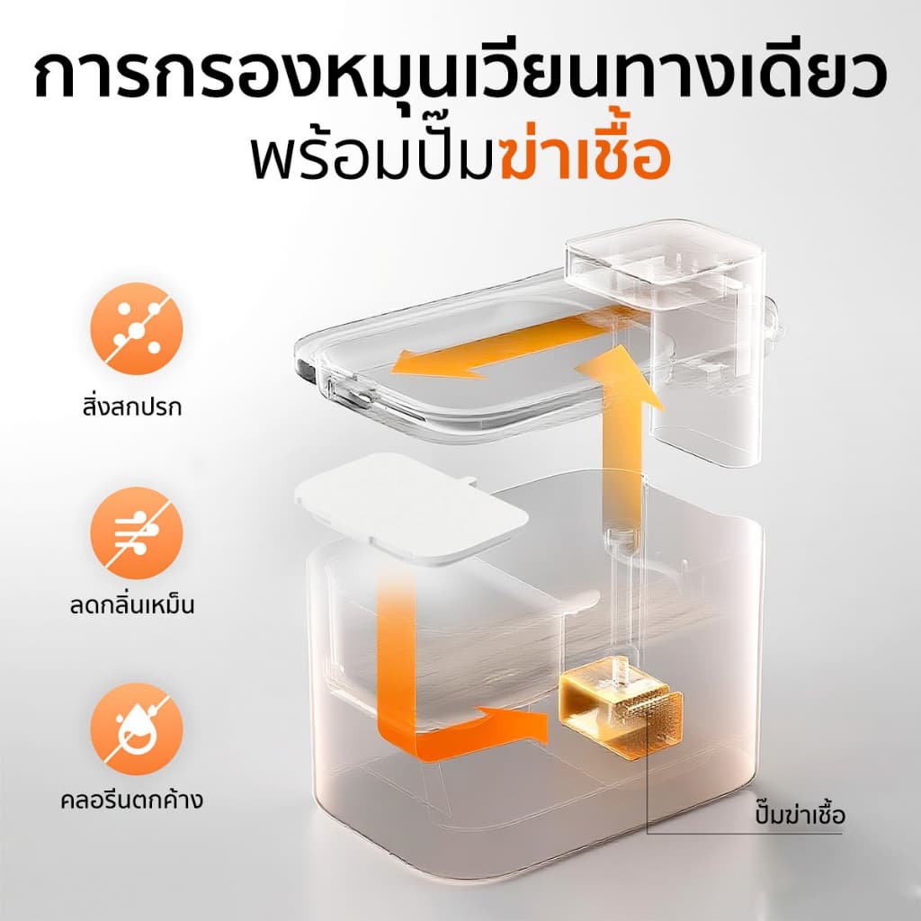 navipet น้ำพุแมวไร้สายอัจฉริยะ 3 ลิตร Petkit EverSweet Max Wireless อัพเกรดปั้มใหม่ฆ่าเชื้อได้ รูปที่ 4