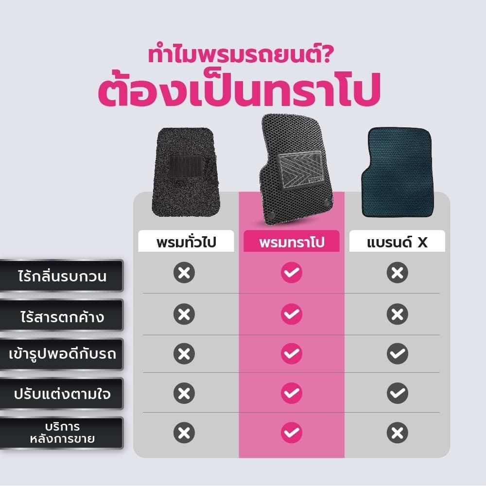 พรมปูพื้นรถยนต์ Trapo Geely EX2 รูปที่ 2