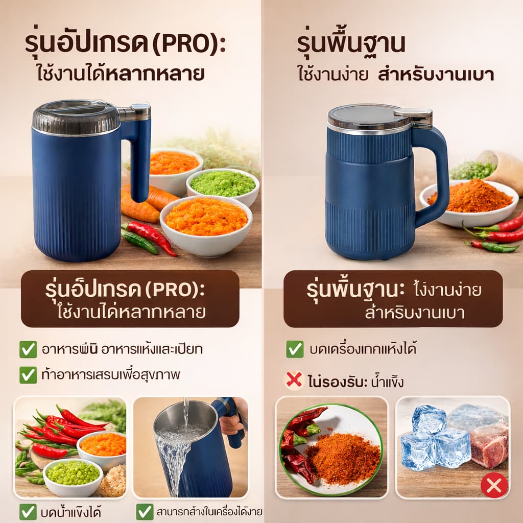 Elife เครื่องบด ไฟฟ้า ใบมีดสแตนเลส บดละเอียด ปั๋นขนาดเล็ก ธัญพืช พริกแห้ง เมล็ดกาแฟ ใช้งานง่าย เครื่องใช้ไฟฟ้า รูปที่ 2