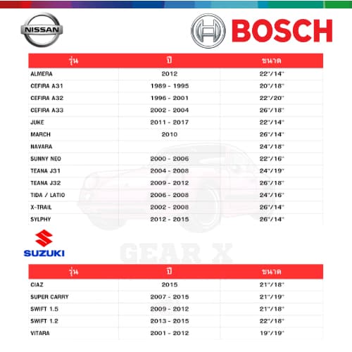 BOSCH ใบปัดน้ำฝน รุ่น Advantage ของแท้ Toyota Honda Isuzu Vios Yaris City Jazz Civic Dmax ปัดเงียบ รูปที่ 8