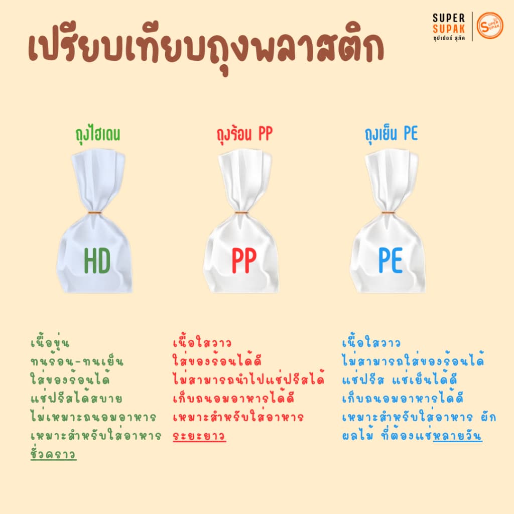ถุงร้อน PP ตรากุญแจ รูปที่ 4