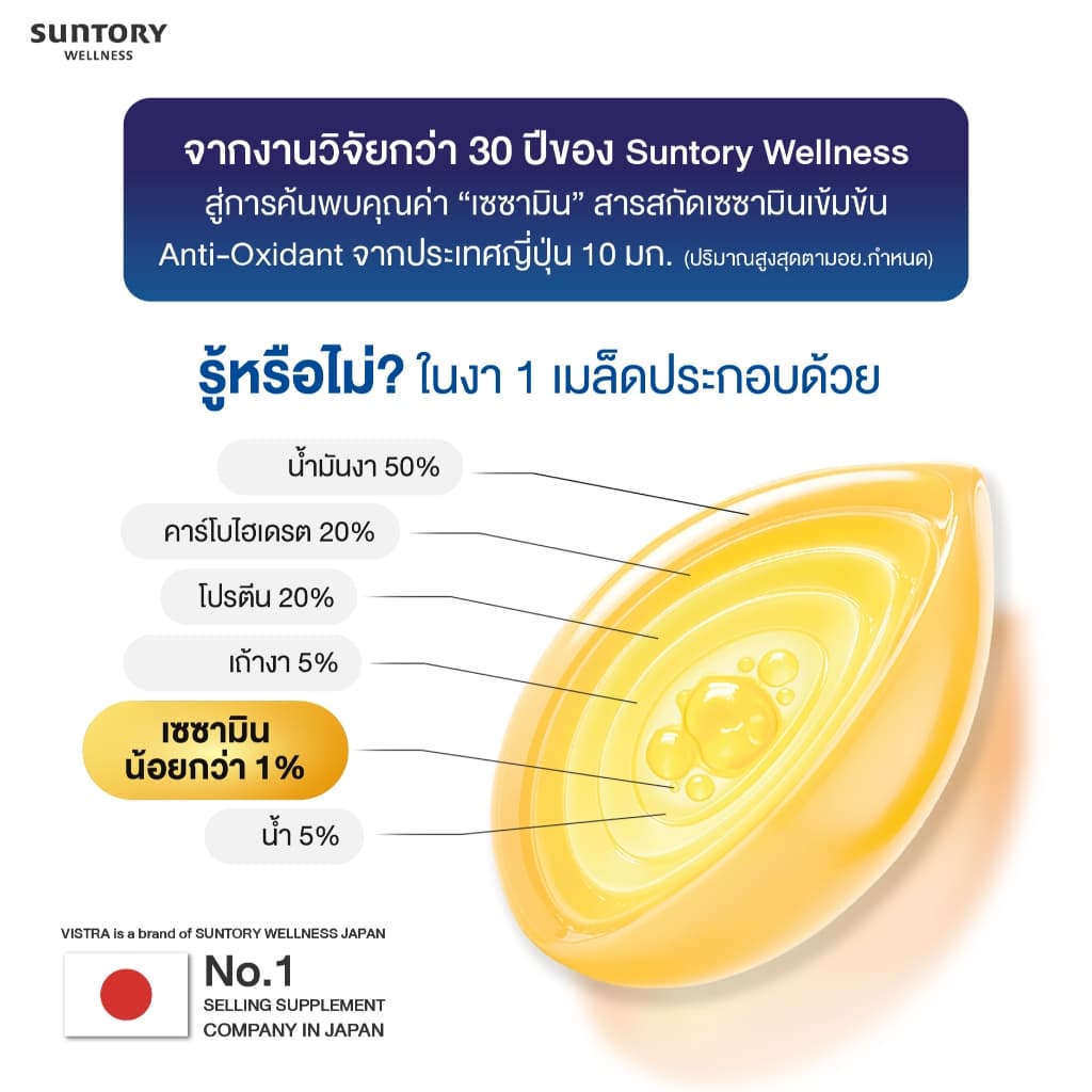 New! VISTRA SESAMIN NIGHT TIME - วิสทร้า เซซามิน ไนท์ ไทม์ รูปที่ 5