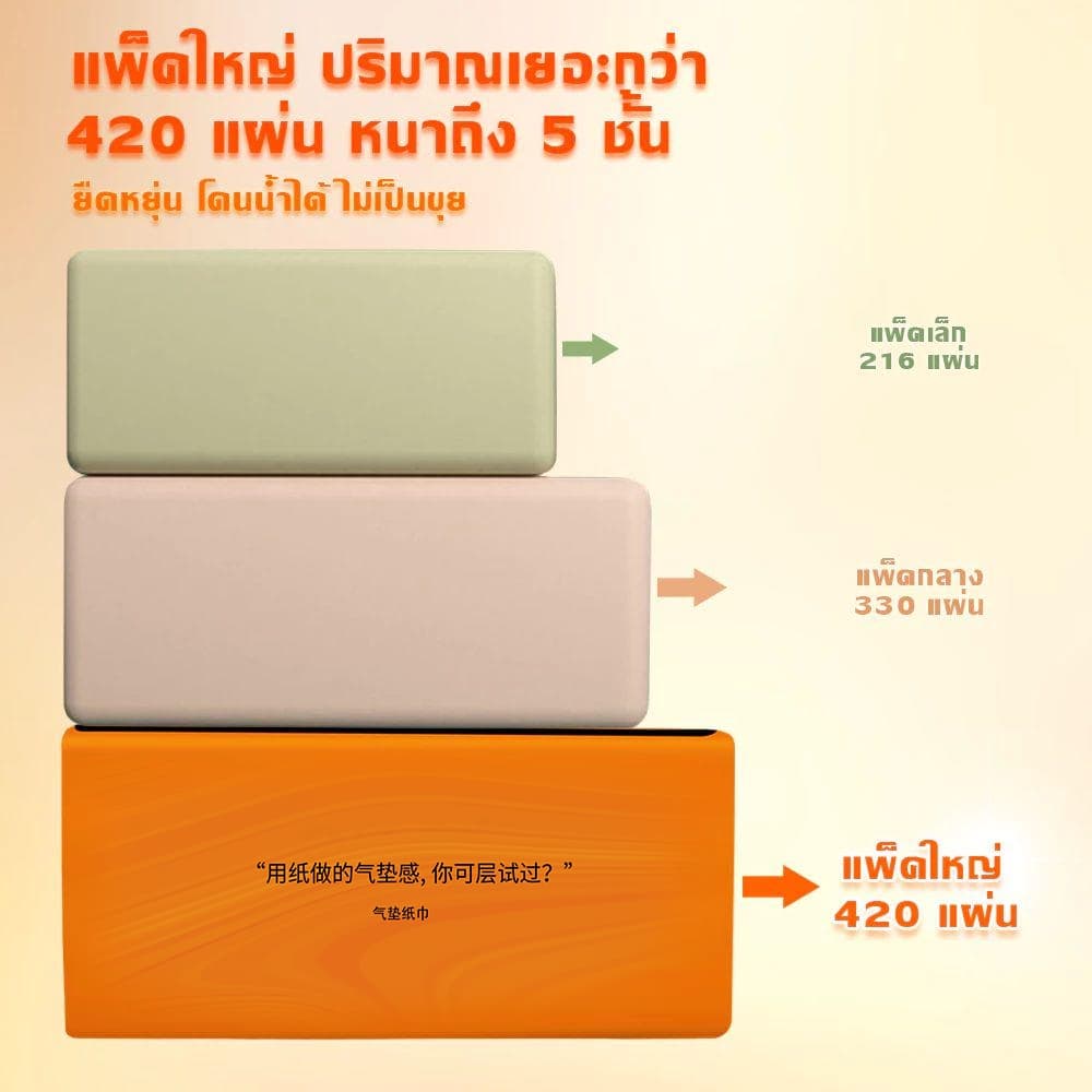 Cheepful ทิชชู่ กระดาษทิชชู่ tissue GB/T20808 กระดาษทิชชู่เช็ดหน้า ทิชชู่ยกลัง หนา 4 ชั้น รูปที่ 2