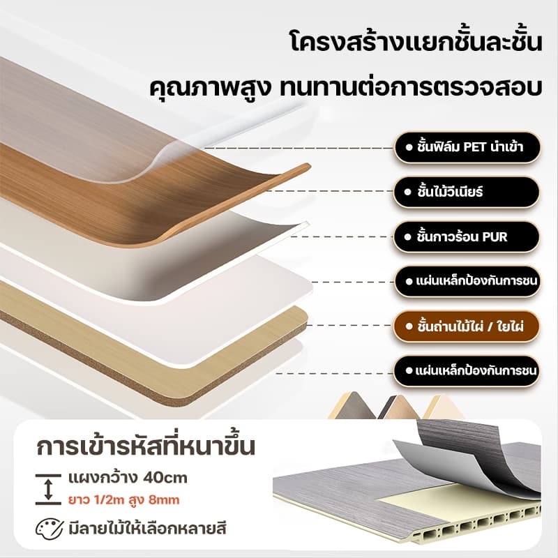 40cm×2m แผ่นผนัง หนา 8mm WPC แผ่นผนังเรียบ ทนทานต่อการสึกหรอ กันความชื้น ไม่มีกลิ่น มีให้เลือก 7 สี แผงผนังเส้นใยไม้ไผ่ รูปที่ 6