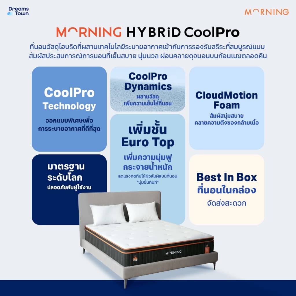 Morning Sleep ที่นอนเมมโมรี่โฟม ที่นอนพ็อกเก็ตสปริง ผสานเทคโนโลยีCoolPro นอนเย็นสบาย รุ่น Hybrid CoolPro ขนาด 3.5 ฟุต รูปที่ 8
