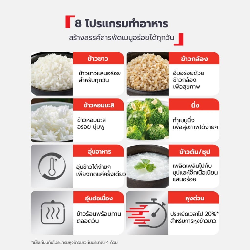 Tefal หม้อหุงข้าว EASY RICE COMPACT ความจุ 1.0 ลิตร รุ่น RK730166 รูปที่ 4