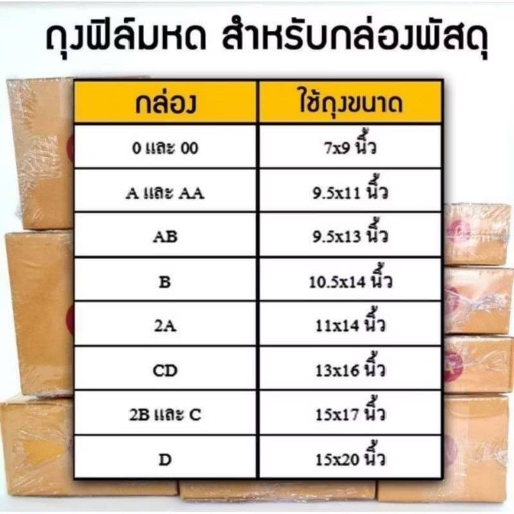 ฟิล์มหด ถุงฟิล์มหด Pvcฟิล์มหด pvc shrink film ฟิล์มหดห่อสินค้า ฟิล์มห่อของ ฟิล์มห่ออาหาร ฟิล์มหดห่อบรรจุภัณฑ์ รูปที่ 3