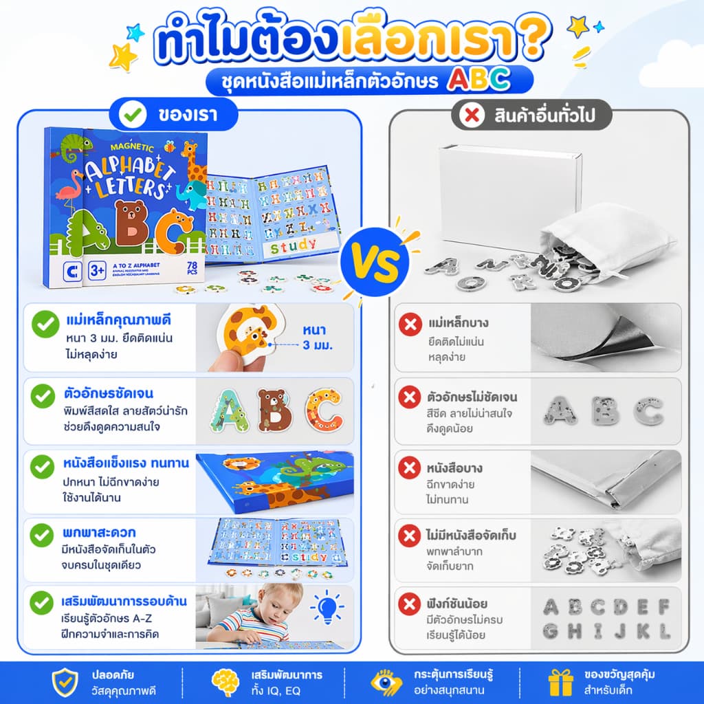 NIKO ของเล่นแม่เหล็กต่อจิ๊กซอว์สำหรับเด็ก 3+ ขวบ เสริมพัฒนาการและความคิดตรรกะ รูปที่ 3