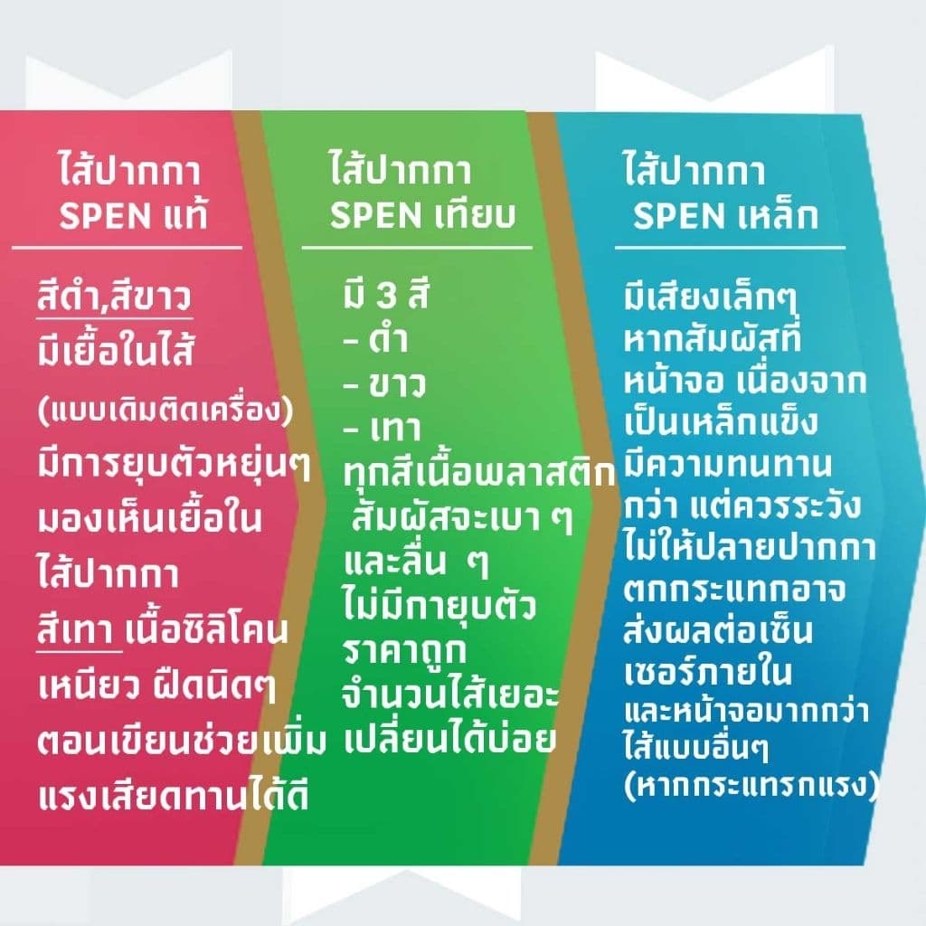 ปลายปากกา หัวปากกา SPEN ซัมซุง Galaxy​Tab S9 S9FE S9Plus S9 Ultra ทุกวัน ส่งเร็วทันใช้ รูปที่ 2