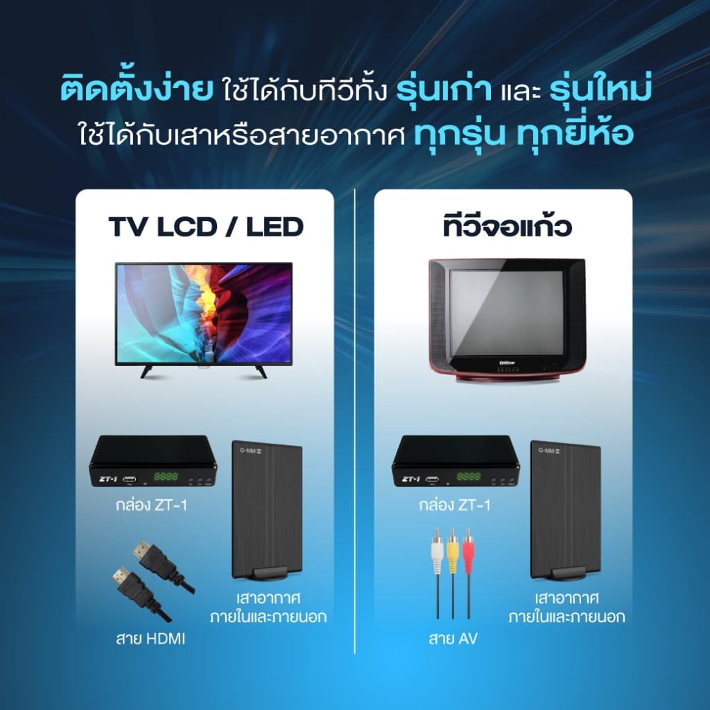 GMM Z กล่องดิจิตอลทีวี ZT-1 รูปที่ 3