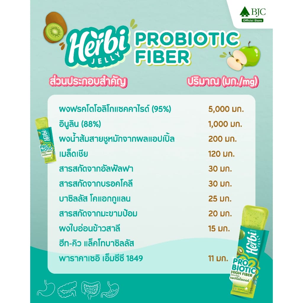 Herbi Jelly เฮอร์บิเจลลี่ โพรไบโอติก ไฟเบอร์ เจลลี่ และ วิตามินเอ พลัส ซิกค์เบอร์รี่ เจลลี่ เลือกสูตรด้านใน รูปที่ 9