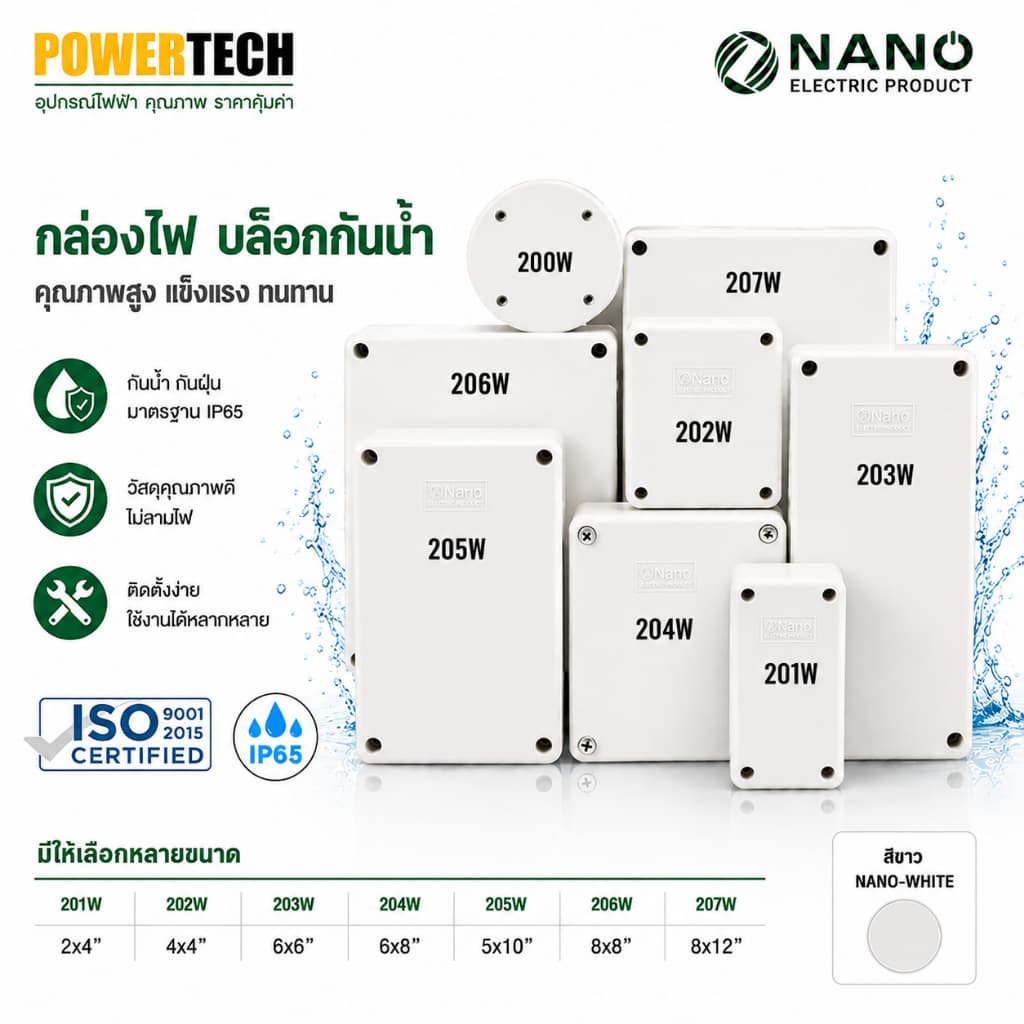 Nano กล่องไฟ บล็อกกันน้ำ กล่องกันน้ำ อย่างดี สีขาว มีให้เลือกหลายขนาด 2X4 4x4 6x6 5x10 6x8 8x8 8x12 ระหัส 201w 202w 203w รูปที่ 1