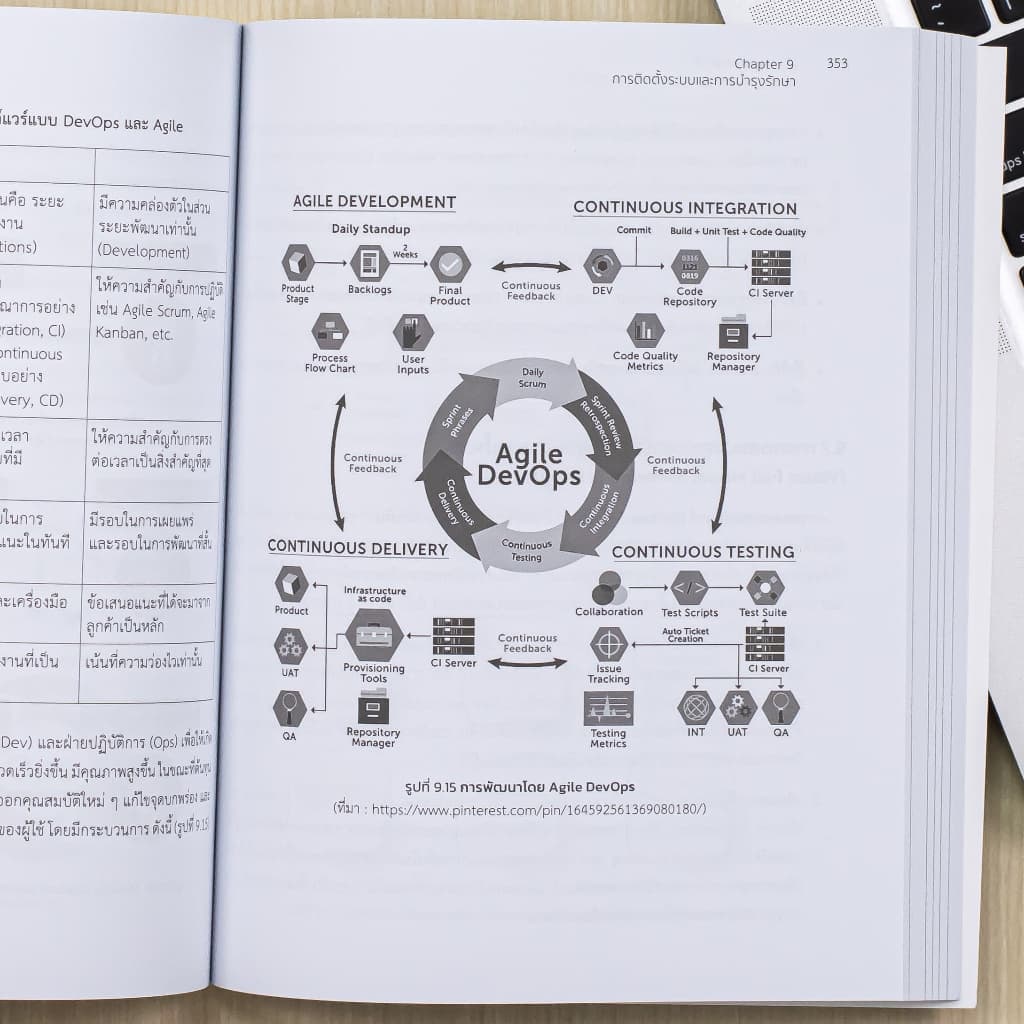 Infopress หนังสือ Fundamental of Software Engineering in the Age of AI - 77443 รูปที่ 6