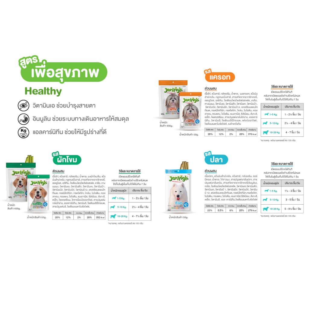 Jerhigh ขนมสุนัข ขายดีอันดับ 1 เจอร์ไฮ สติ๊ก ครบรส รูปที่ 3