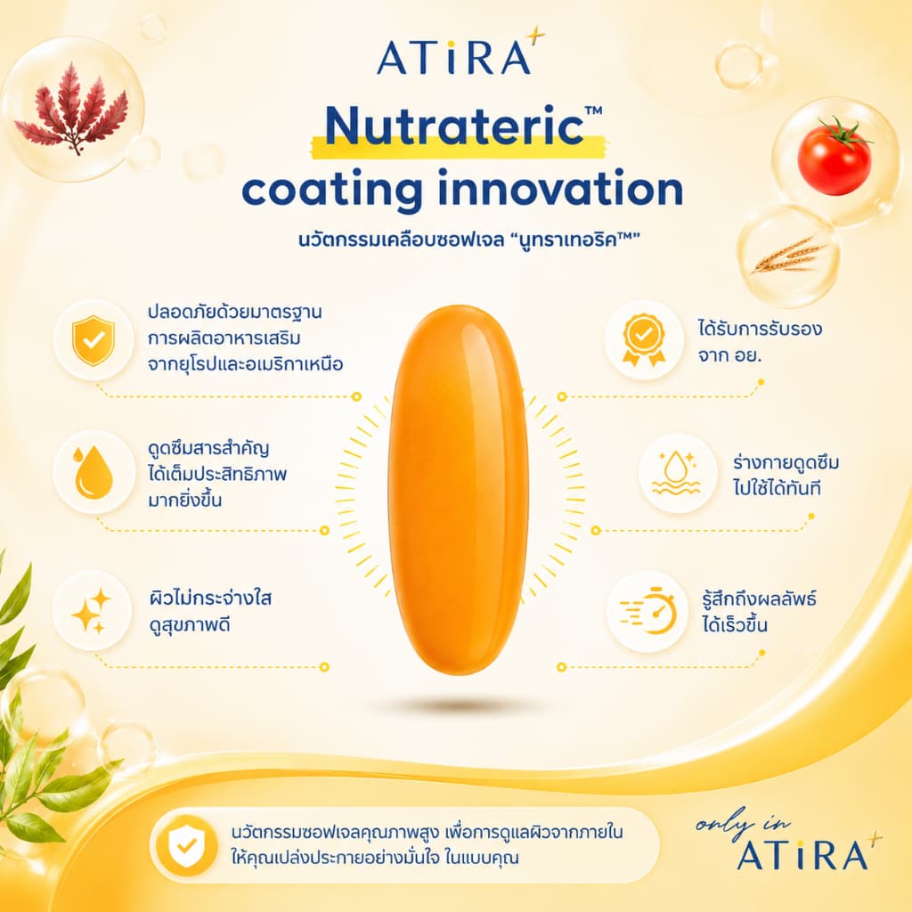 ATIRA PLUS อาธีร่า พลัส กันแดดแบบกิน ปกป้องผิวจากแสงแดด ฟื้นฟูผิวเสีย ลดฝ้ากระ เติมความชุ่มชื้น บำรุงผิว รูปที่ 4