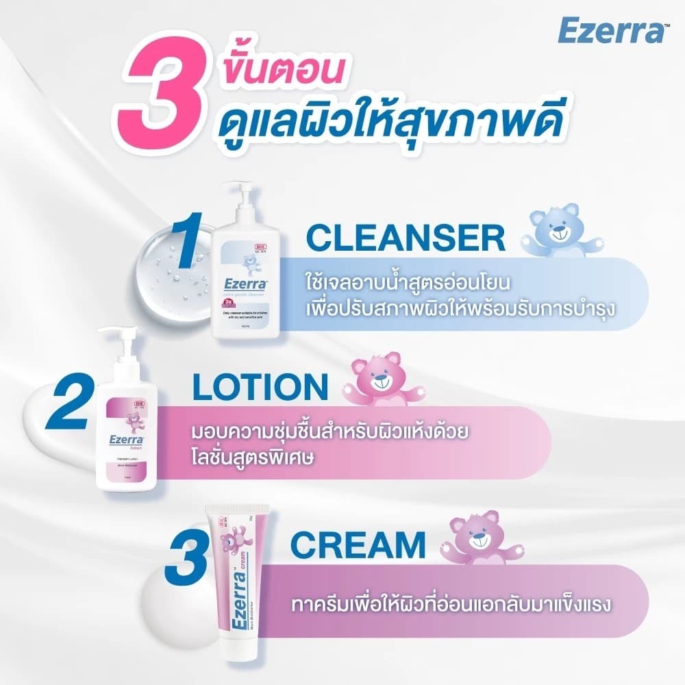 Ezerra Lotion 150ml อีเซอร์ร่า โลชั่น ขนาด 150 ml EXP 02/2029 รูปที่ 5