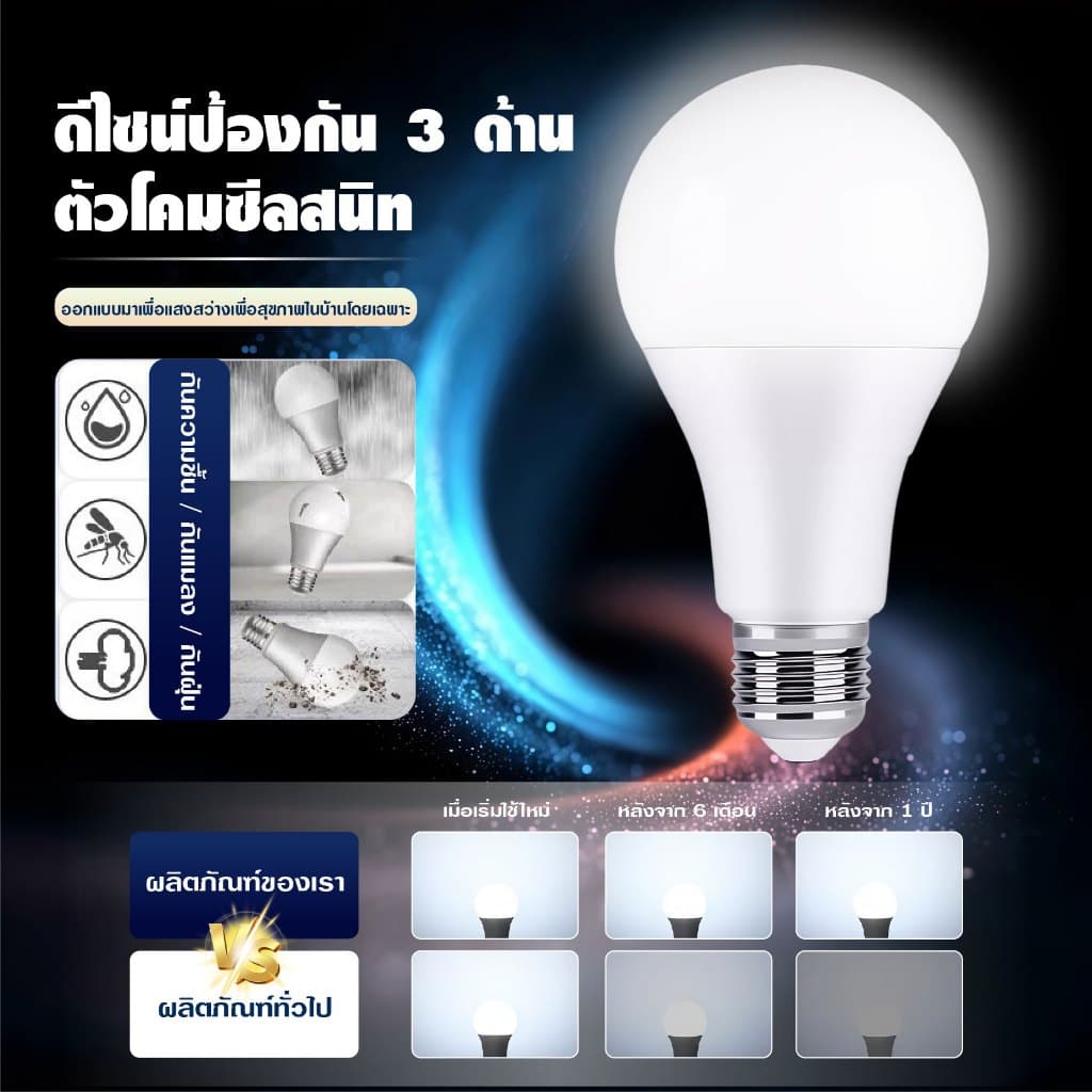 หลอดไฟ LED SlimBulb LS E27 5W 9W 12W 18W 24W แสงขาว แสงวอร์ม ประหยัดไฟ 220V มอก. สว่างนุ่มนวล รูปที่ 2