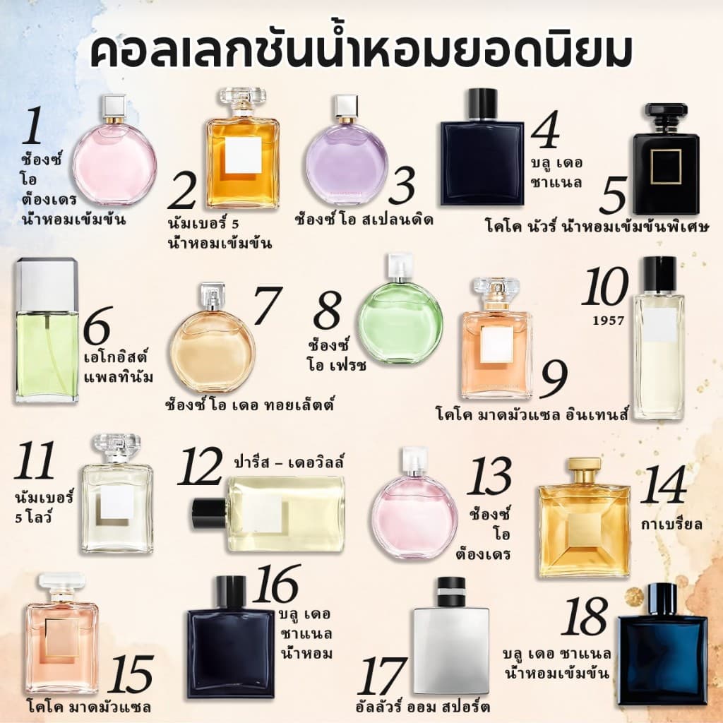 ของแท้ Bleu & Chance Eau Tendre & Coco Mademoiselle EDT/EDP 2ml/5ml/10ml น้ำหอมยอดนิยม รูปที่ 1