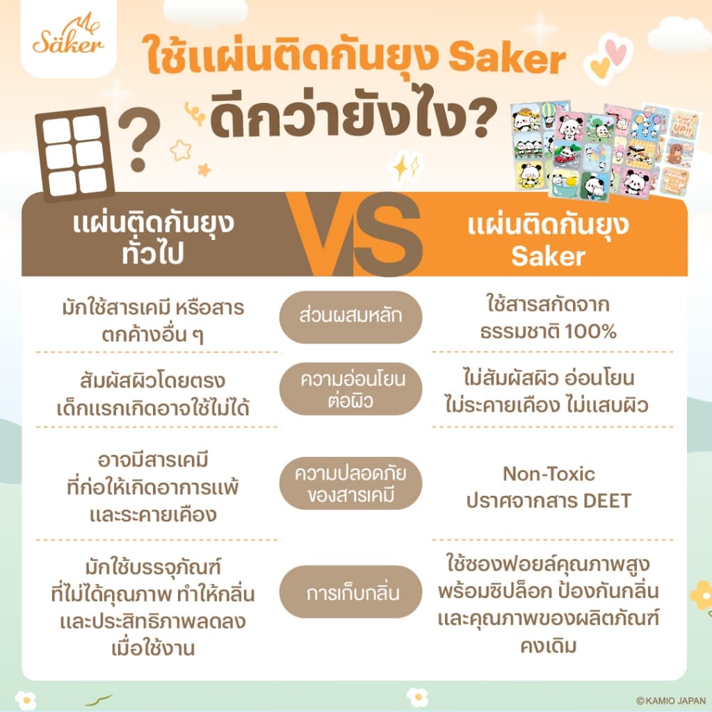 เด็กแรกเกิดใช้ได้ Saker แผ่นติดกันยุง สารสกัดธรรมชาติ อ่อนโยน ไม่สัมผัสผิว กันน้ำ ป้องกันนานหลายชม. รูปที่ 4