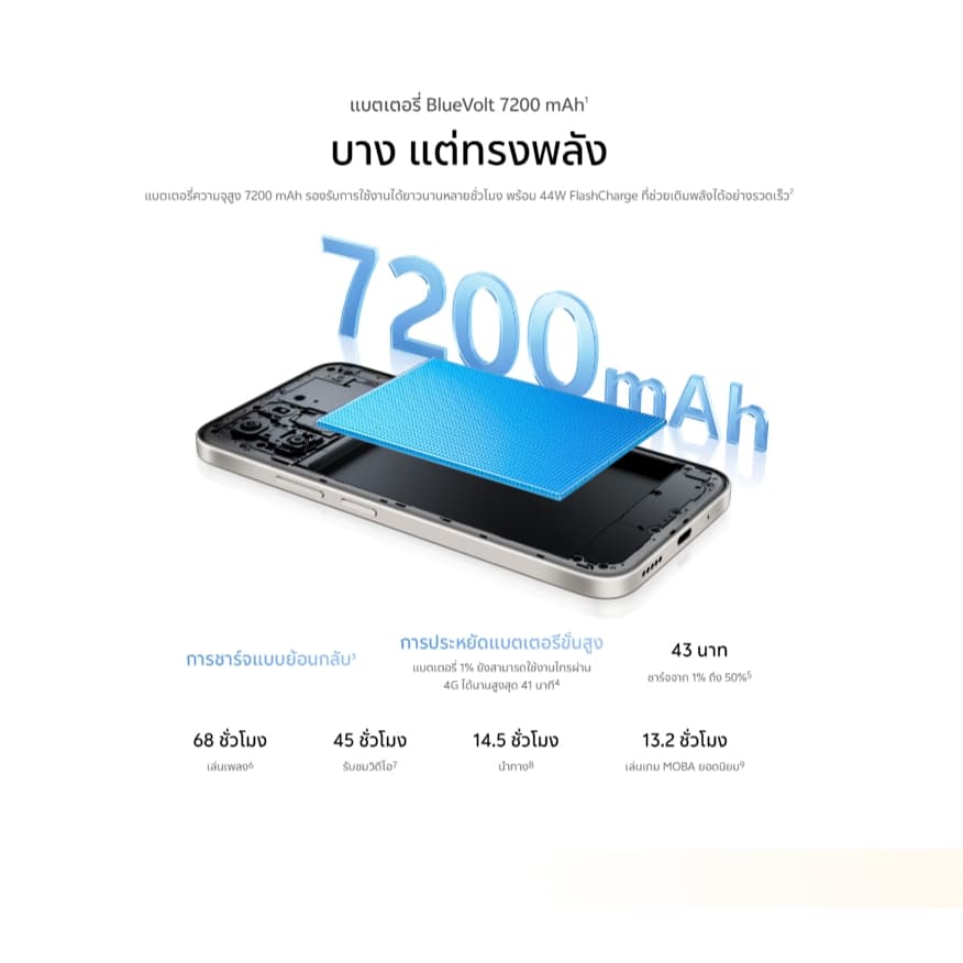 Vivo Y31d ทนน้ำทนฝุ่น IP68&69 หน้าจอ 6.75 นิ้ว แบตเตอรี่ 7200mAh รูปที่ 4
