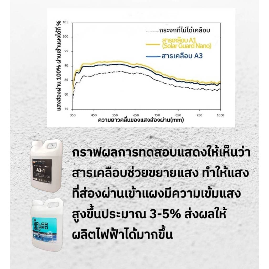 น้ำยาเคลือบแผงโซลาร์เซลล์ ป้องกันฝุ่นเกาะ ช่วยเพิ่มประสิทธิภาพโซลาร์เซลล์ ปลอดภัยต่อผู้ใช้ รูปที่ 7