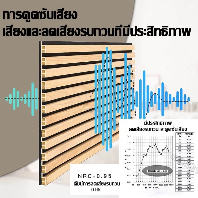 ABBY ไม้ระแนงเทียม ระแนงไม้เทียม ไม้ระแนง WPC ของแต่งห้อง ติดตั้งง่าย กันน้ำกันความชื้น ปกป้องผนัง รูปที่ 7