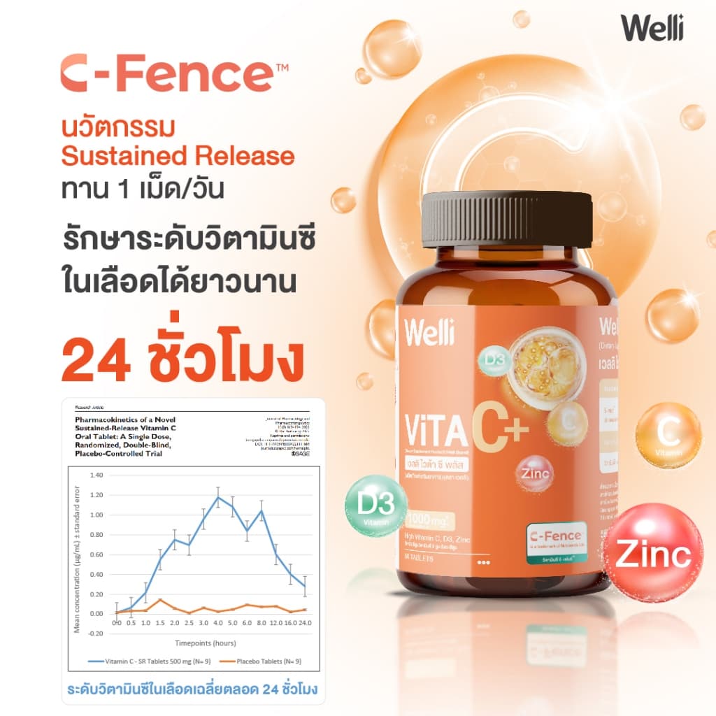 Welli VitaC+ 1000 mg.* ดูดซึมได้ยาวนาน 24 ชม. ไม่ระคายเคืองกระเพาะอาหาร ครบในเม็ดเดียว Allwell vitaminC รูปที่ 4