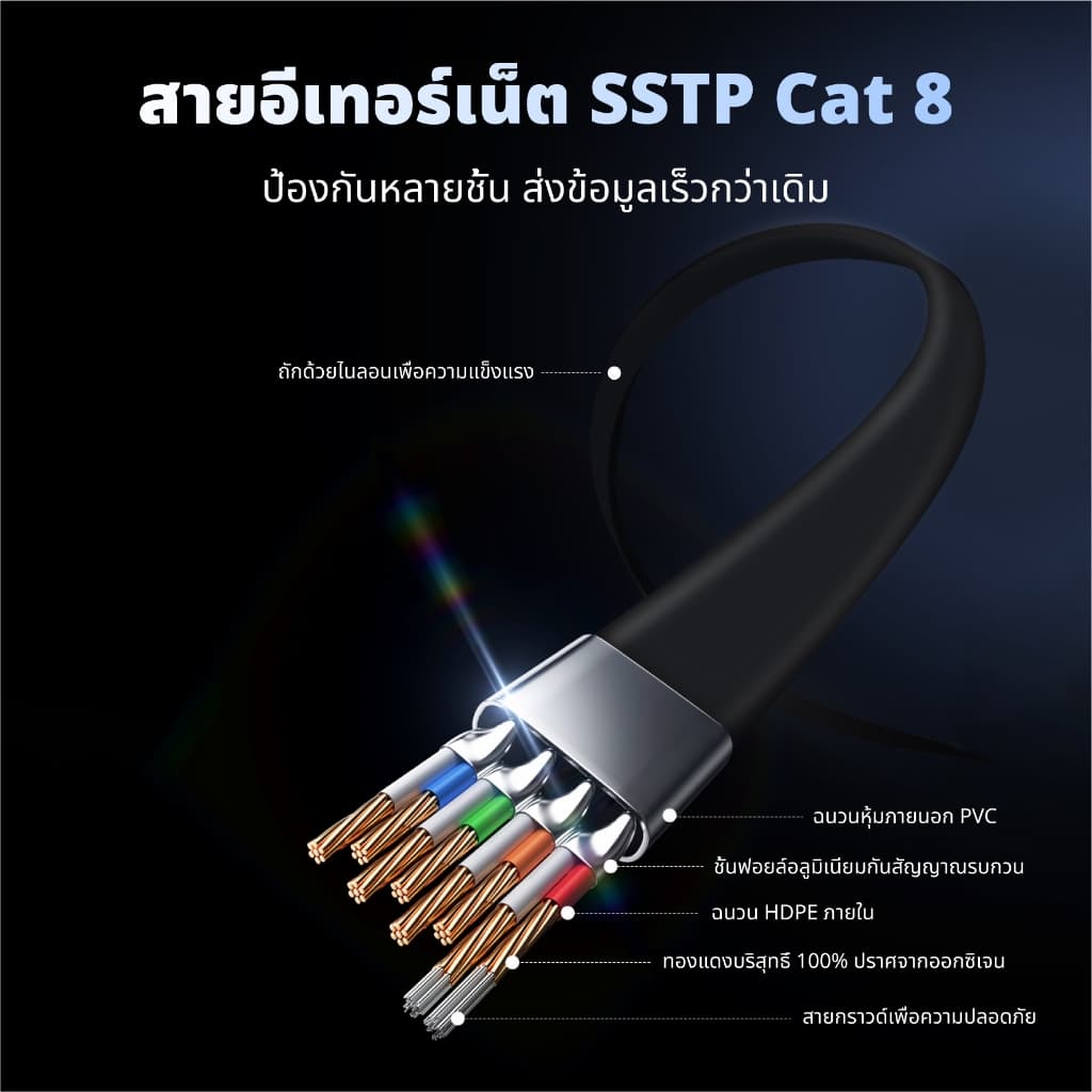 ส่งจาก กทม Idigital สายอินเตอร์เน็ต CAT8 Ethernet Cable, สายแลน, RJ45, 40Gbps, 2000MHz, สัญญาณรวดเร็วและเสถีย รูปที่ 4